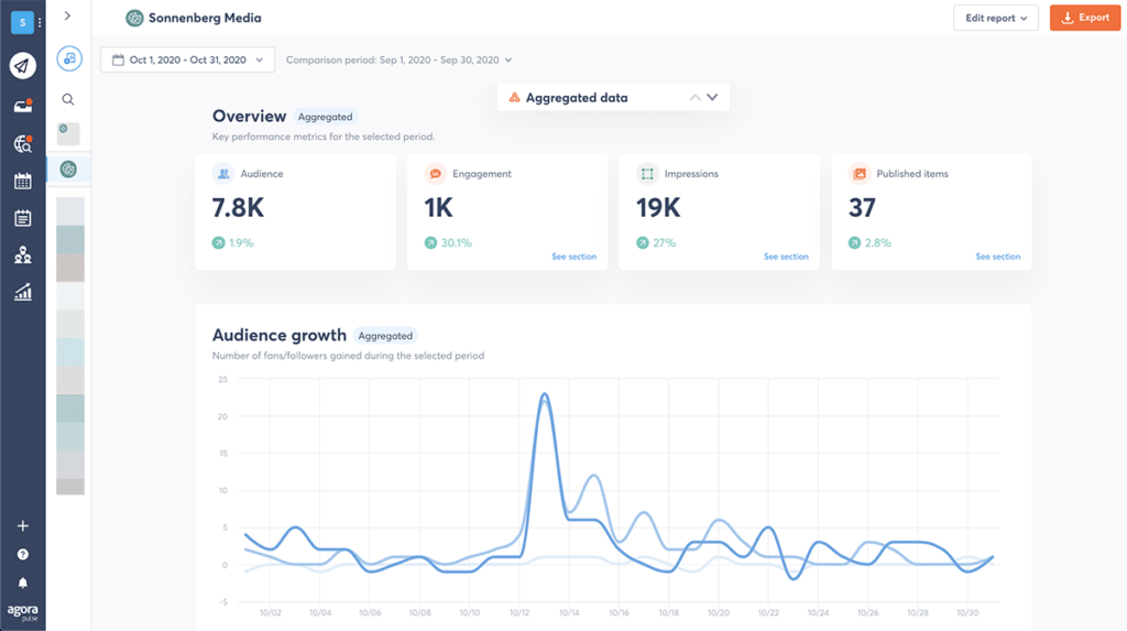 social media analytics tools - Agorapulse