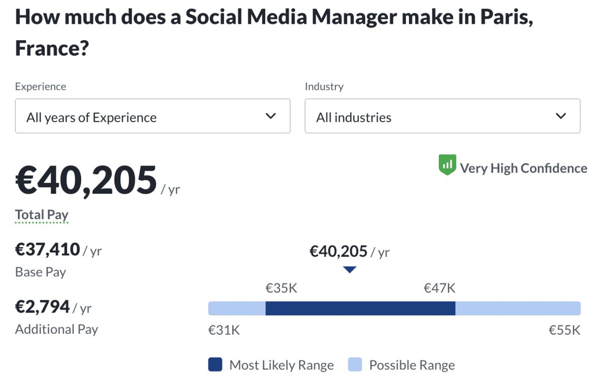 how much does a social media manager make in france