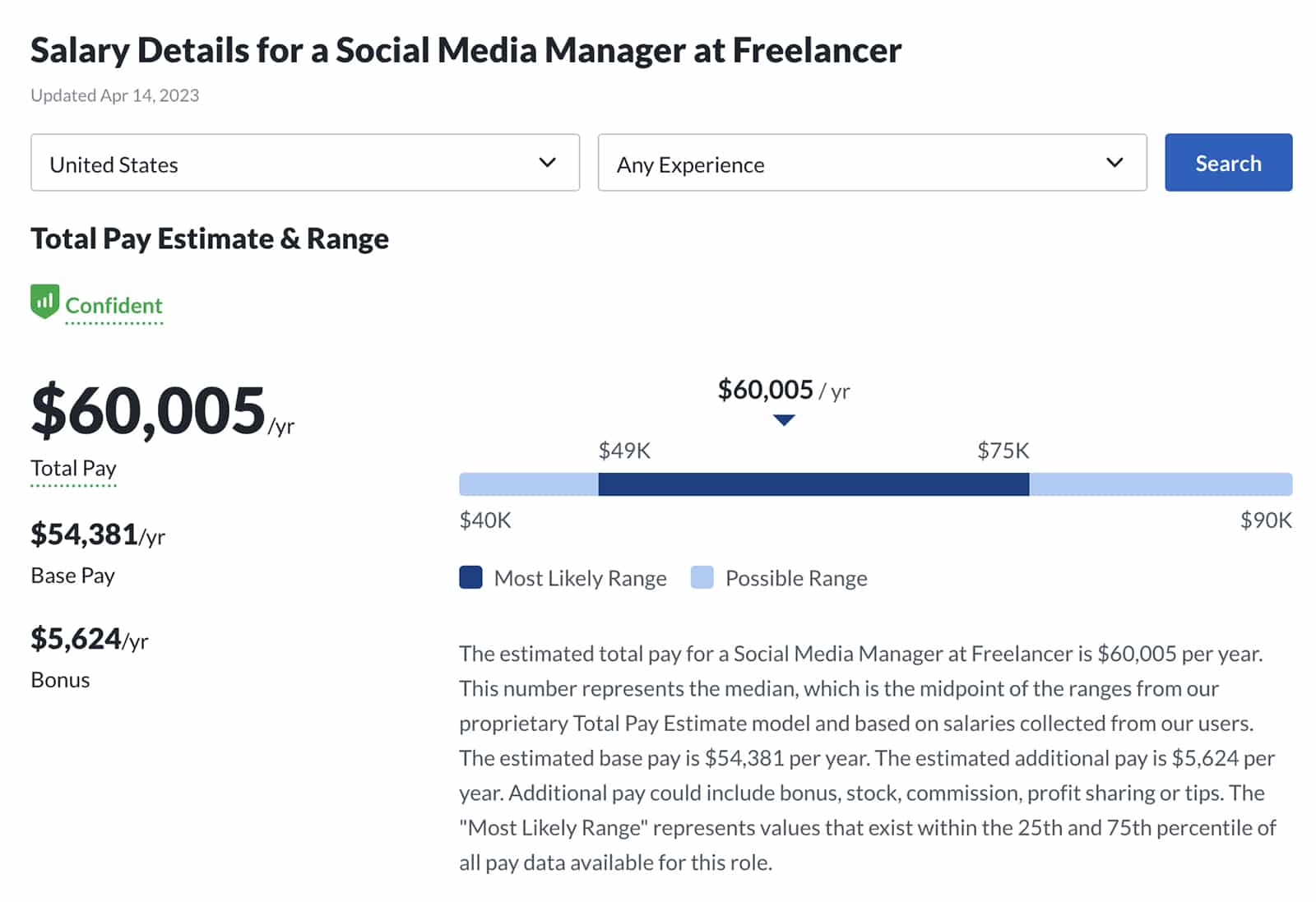salary details for a social media manager freelancer