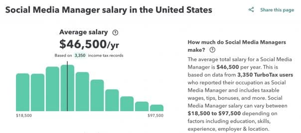 Social Media Manager Salary: How Much Is a Good Salary?