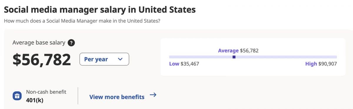 social media manager salary in the united states image