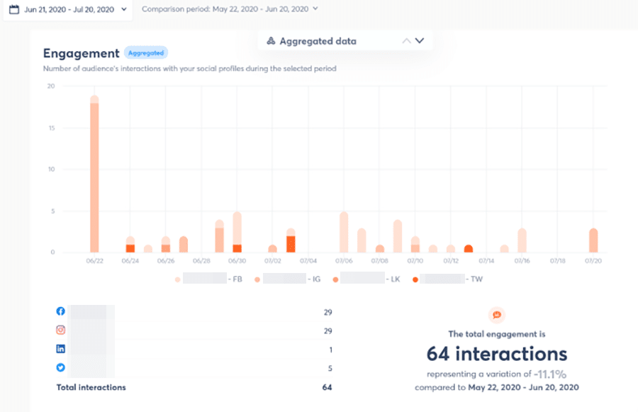 Agorapulse Power Reports