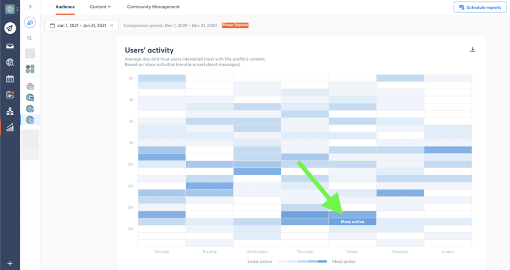 best time to tweet by user activity