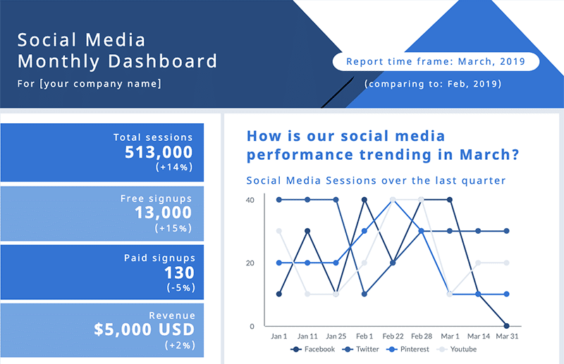 Piktochart monthly report dashboard