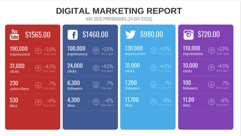 Venngage social media marketing report template