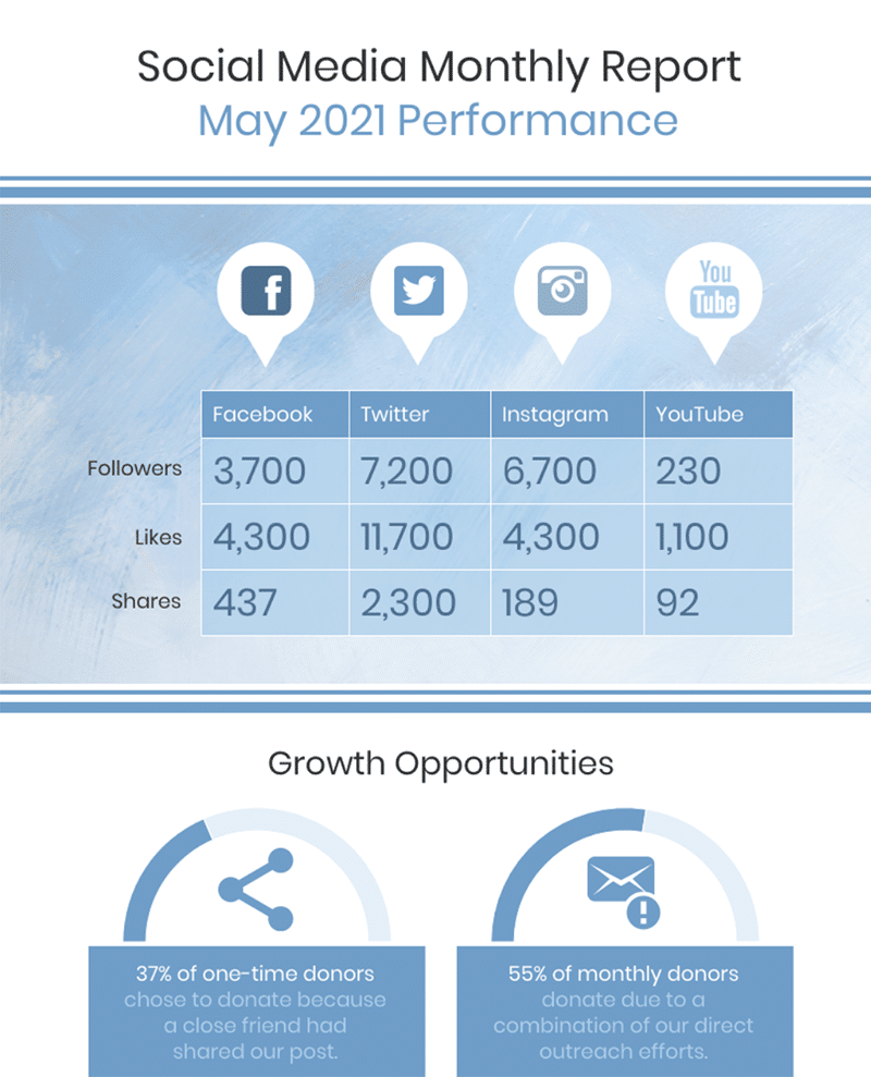 Venngage monthly report template