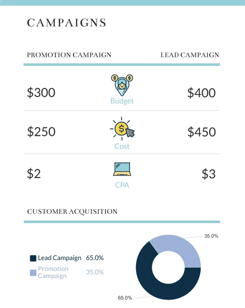 Visme weekly report template