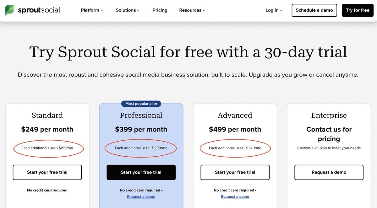 Sprout Social Pricing Plans
