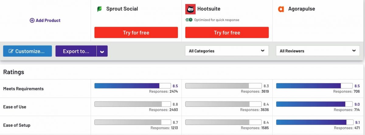 agorapulse vs hootsuite vs sprout social comparison on g2
