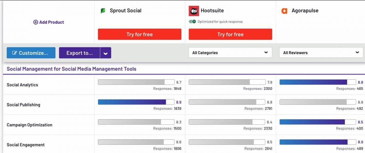 hootsuite vs sprout social