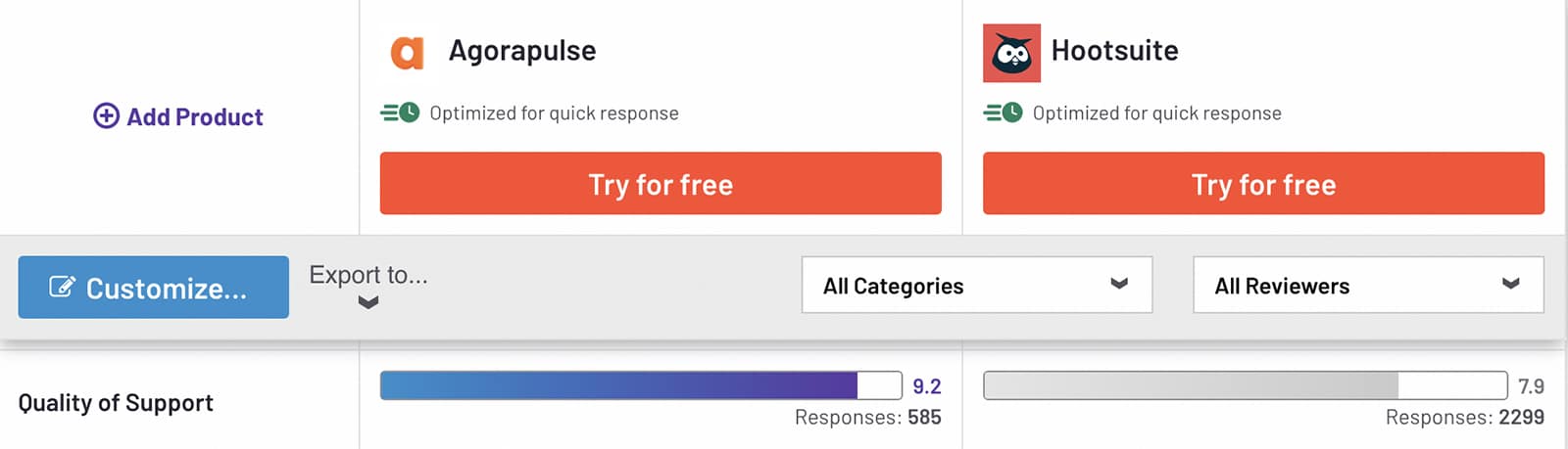 hootsuite vs agorapulse support