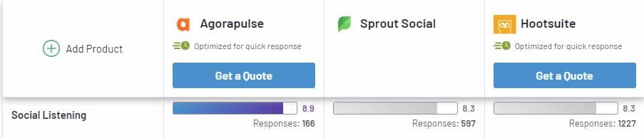 G2's comparison of Agorapulse, Sprout Social, and Hootsuite for social listening