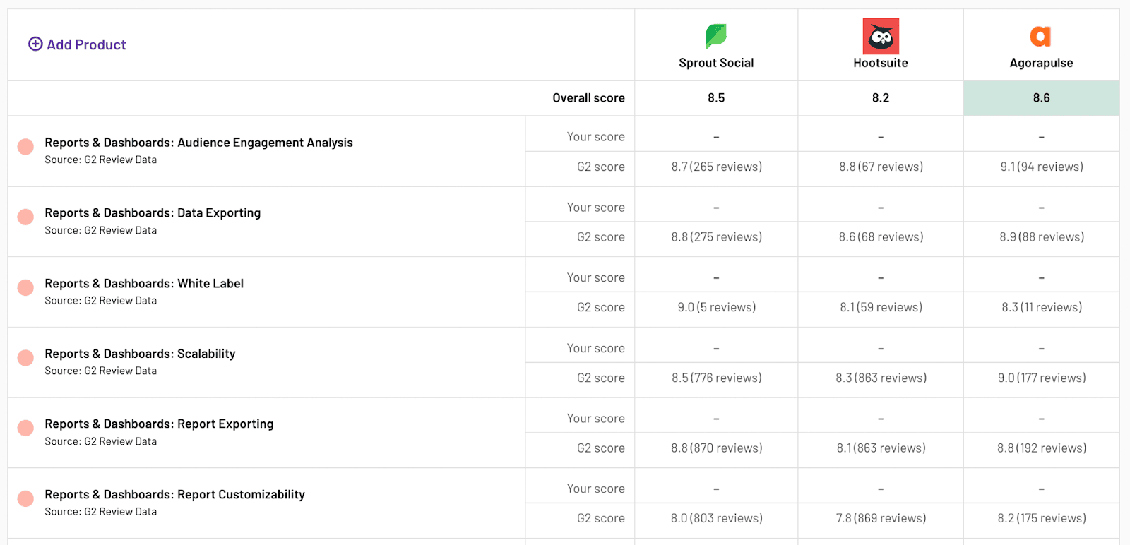 reports and dashboards