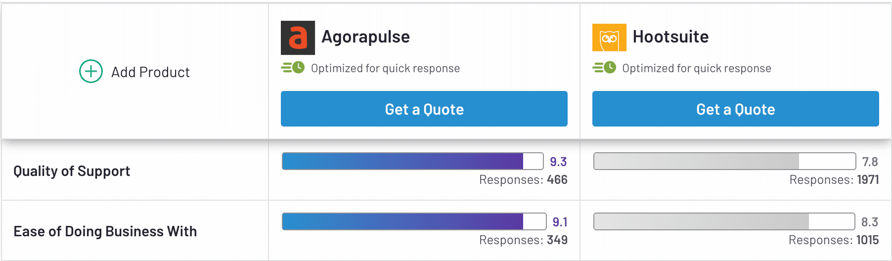 ease of doing business with agorapulse and hootsuite