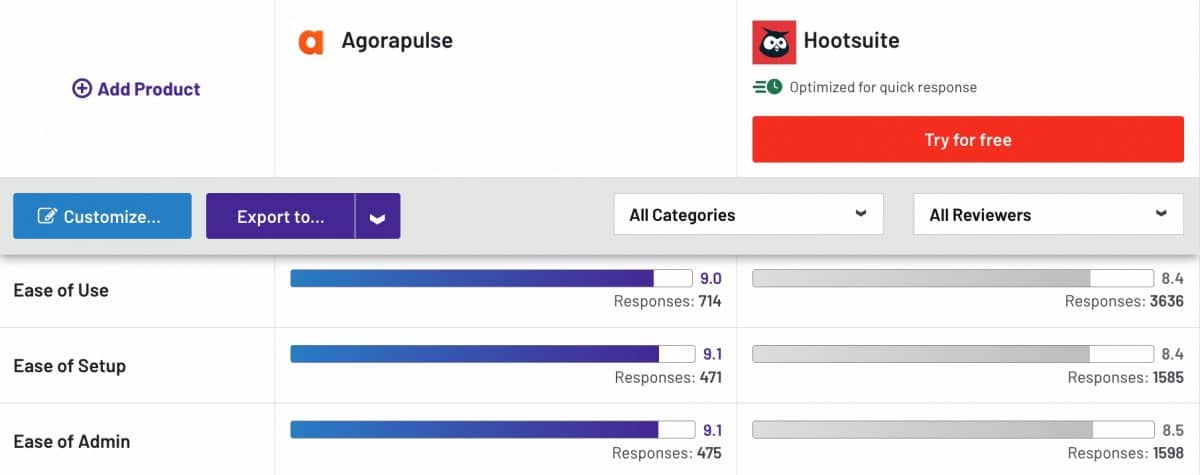 Agorapulse vs hootsuite ease of use 