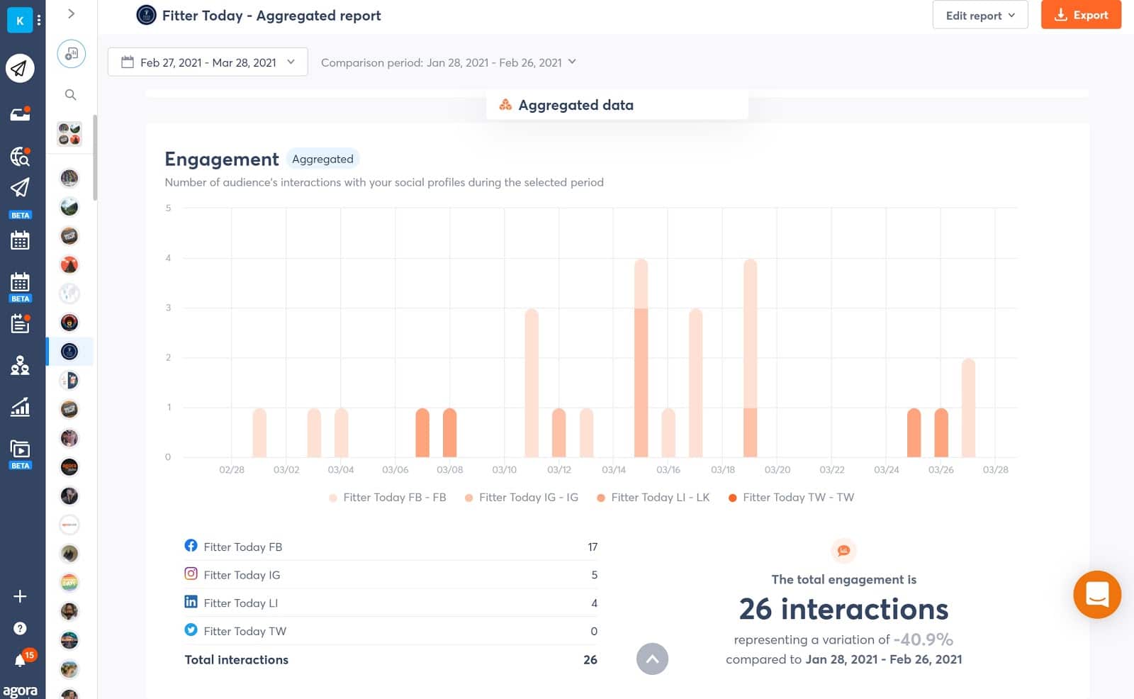 aggregated report