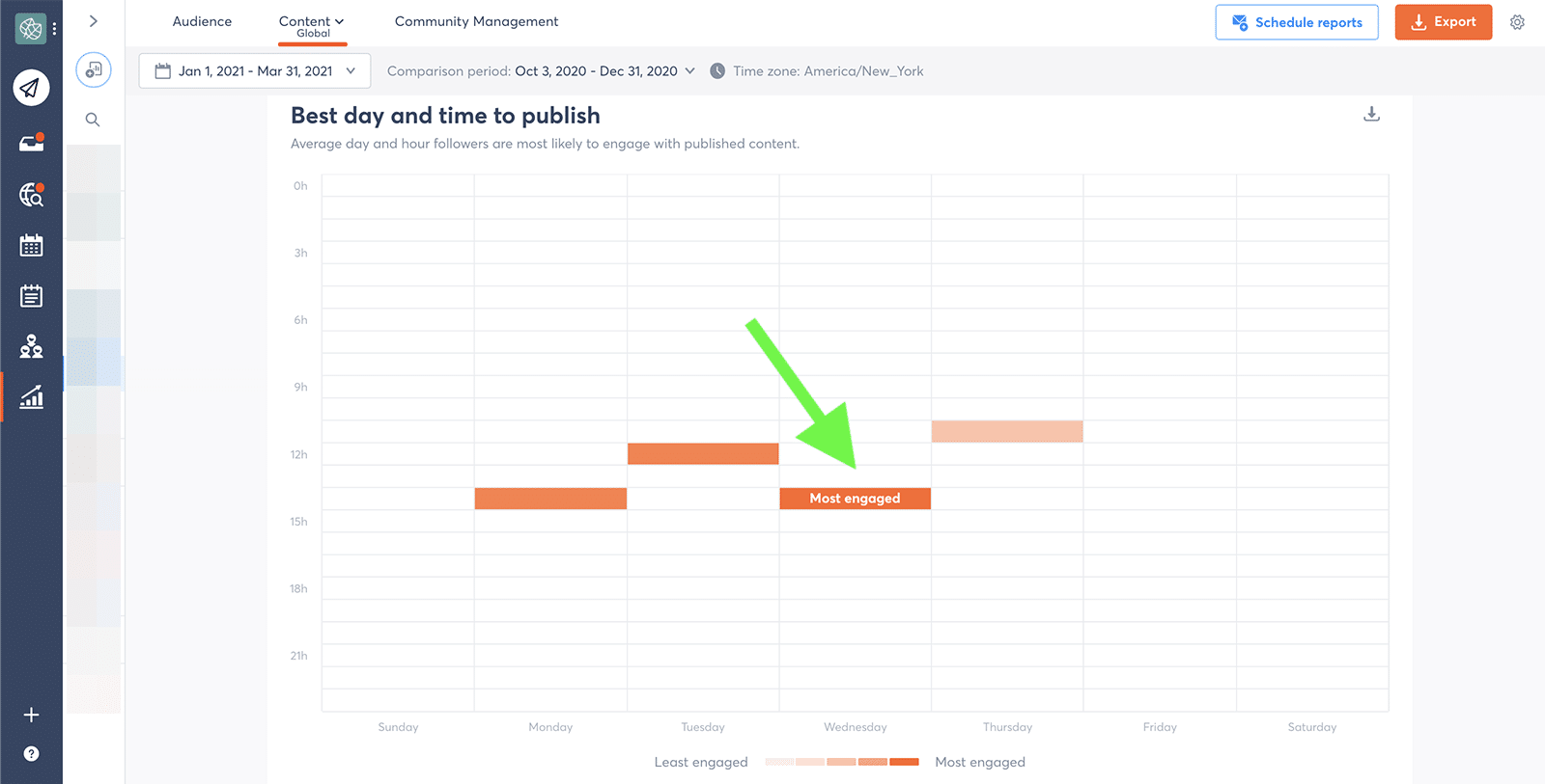 Agorapulse - recommendations - best time to tweet