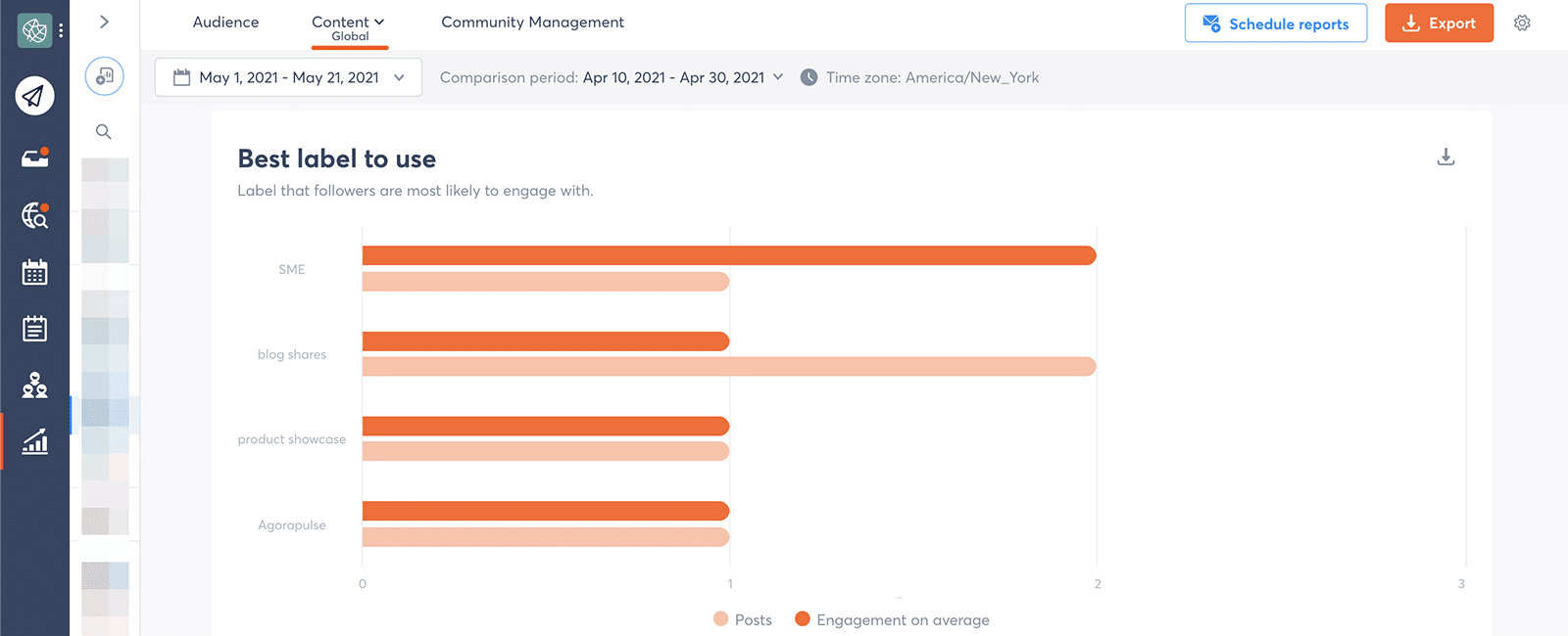 Agorapulse - recommendations - content type