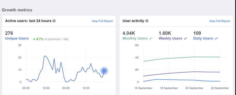 growth metrics on facebook analytics