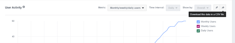 image for facebook analytics is going away article