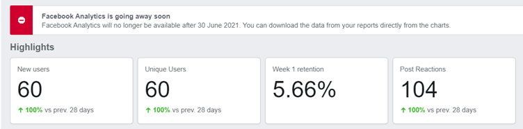 facebook analytics is going away soon announcement