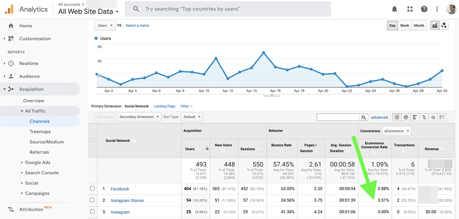 Google Analytics - Instagram conversions