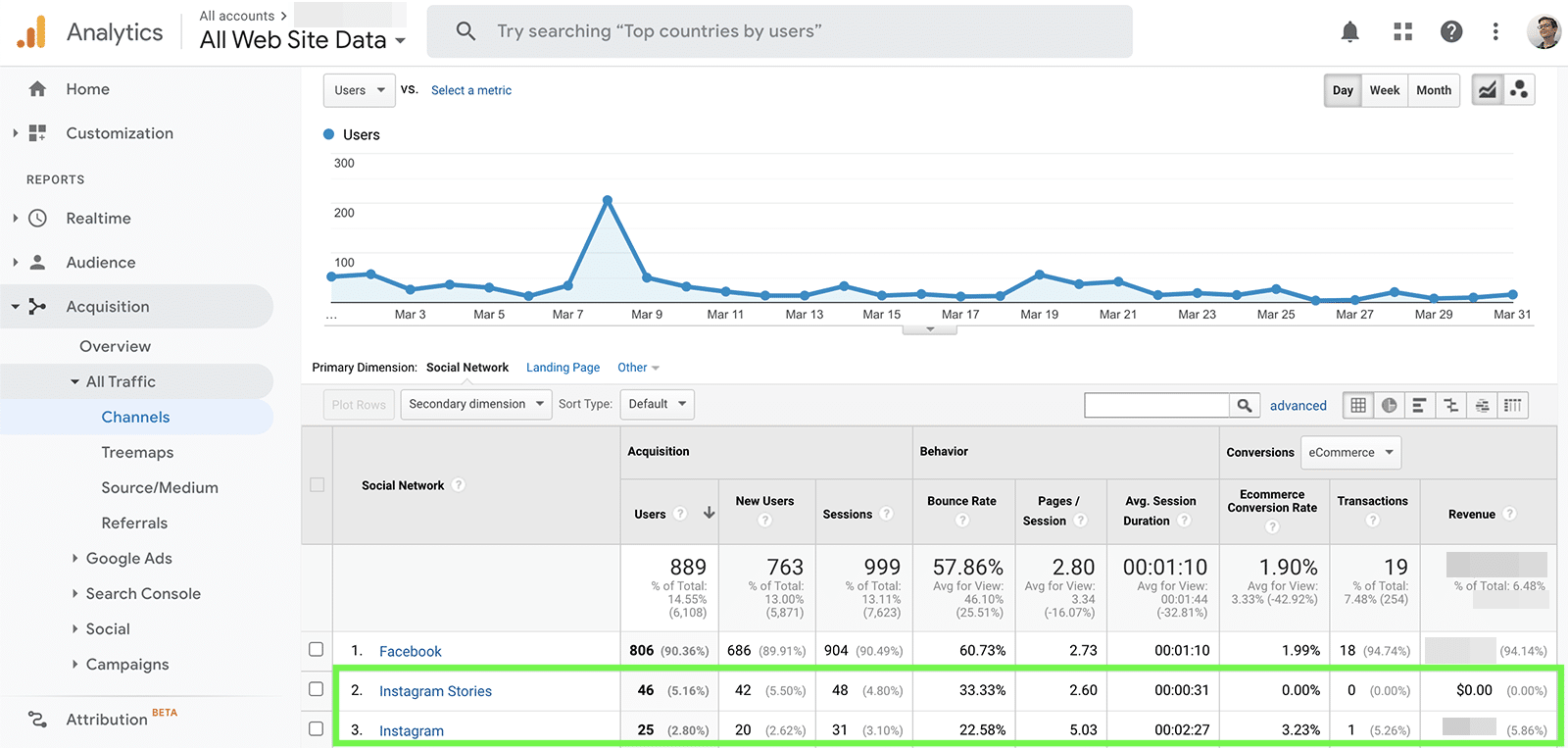 Google Analytics - Instagram referrals