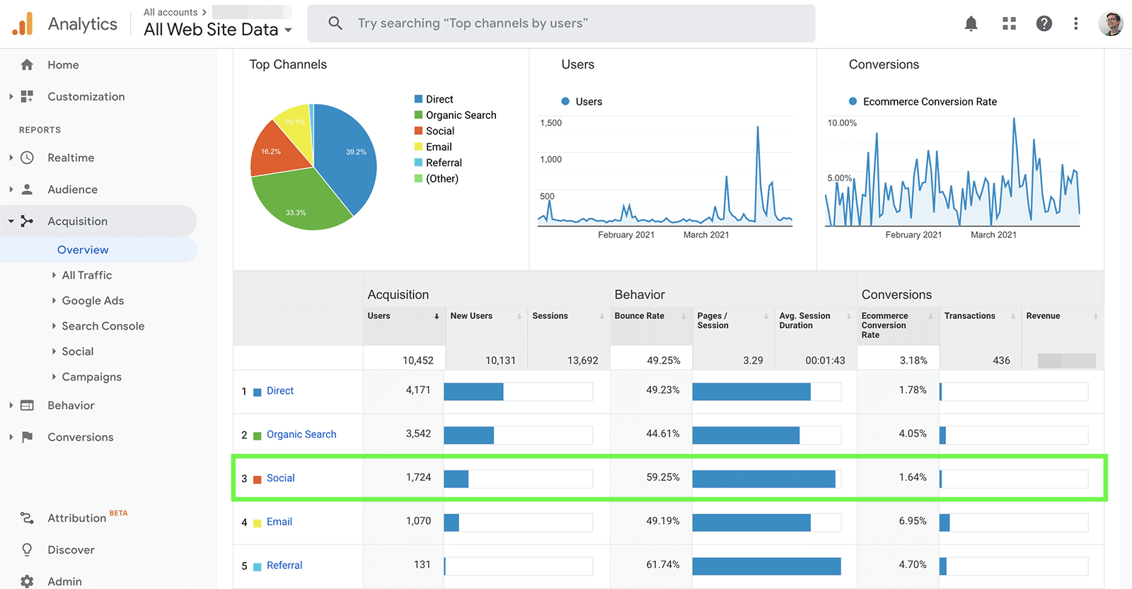Google analytics - social traffic