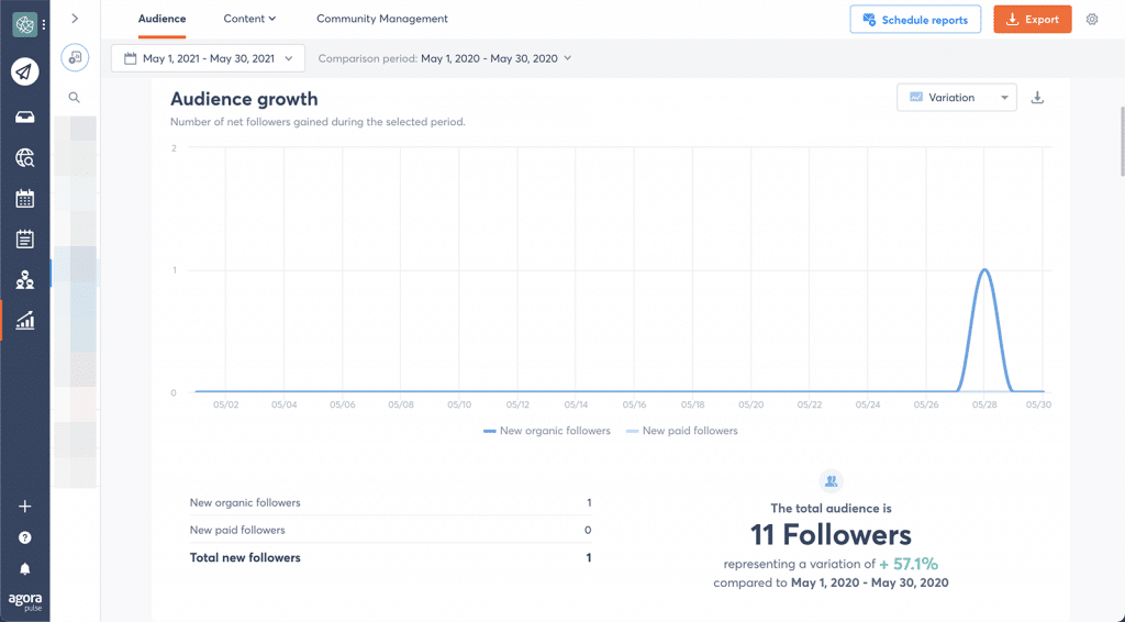 LinkedIn Metrics That You Really Need to Know