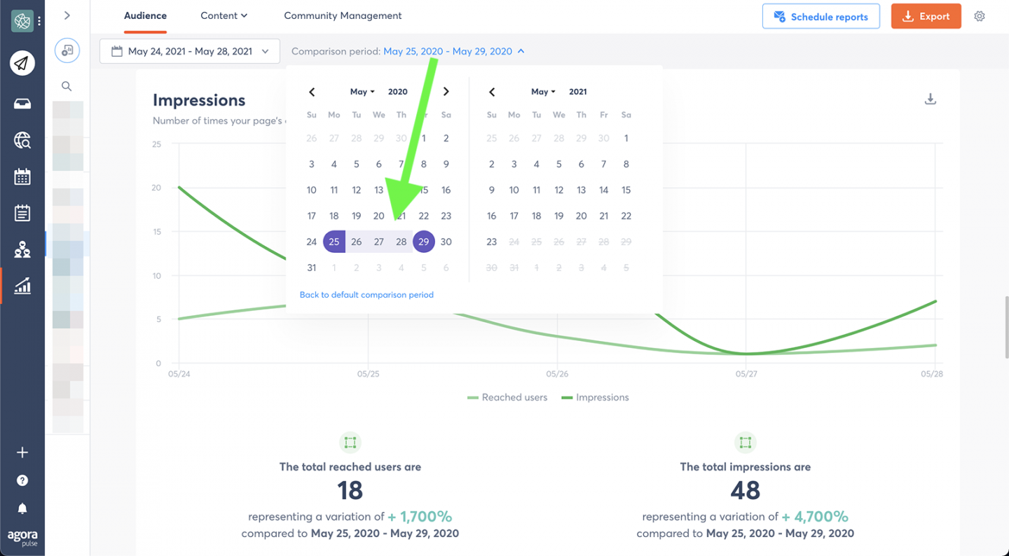 LinkedIn Metrics That You Really Need To Know | Agorapulse