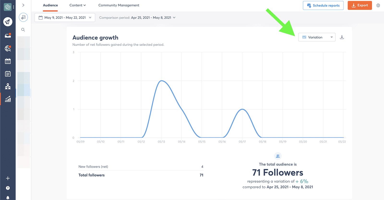 Twitter metrics - audience growth - variation