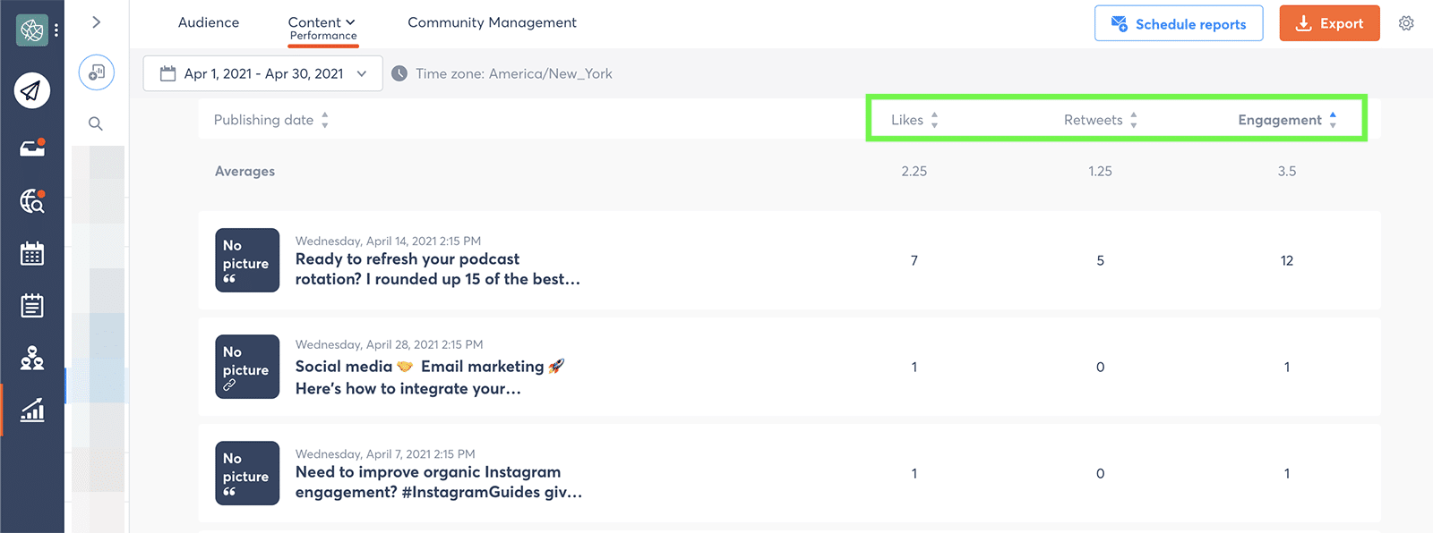 Twitter metrics - content performance