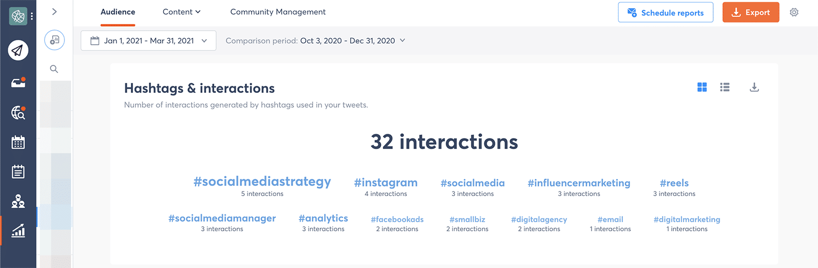 Twitter metrics - hashtag cloud