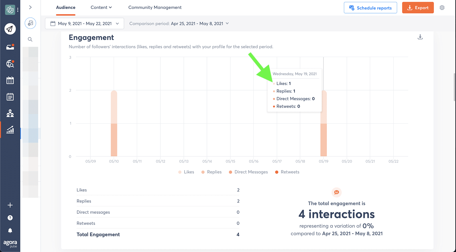 Twitter metrics - likes