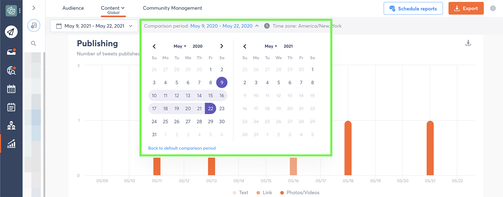 Twitter metrics - publishing comparison