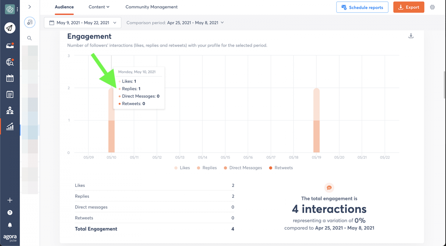 Twitter Metrics That You Should Know
