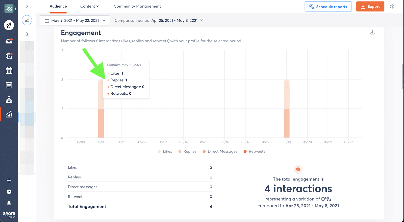 Twitter metrics - replies