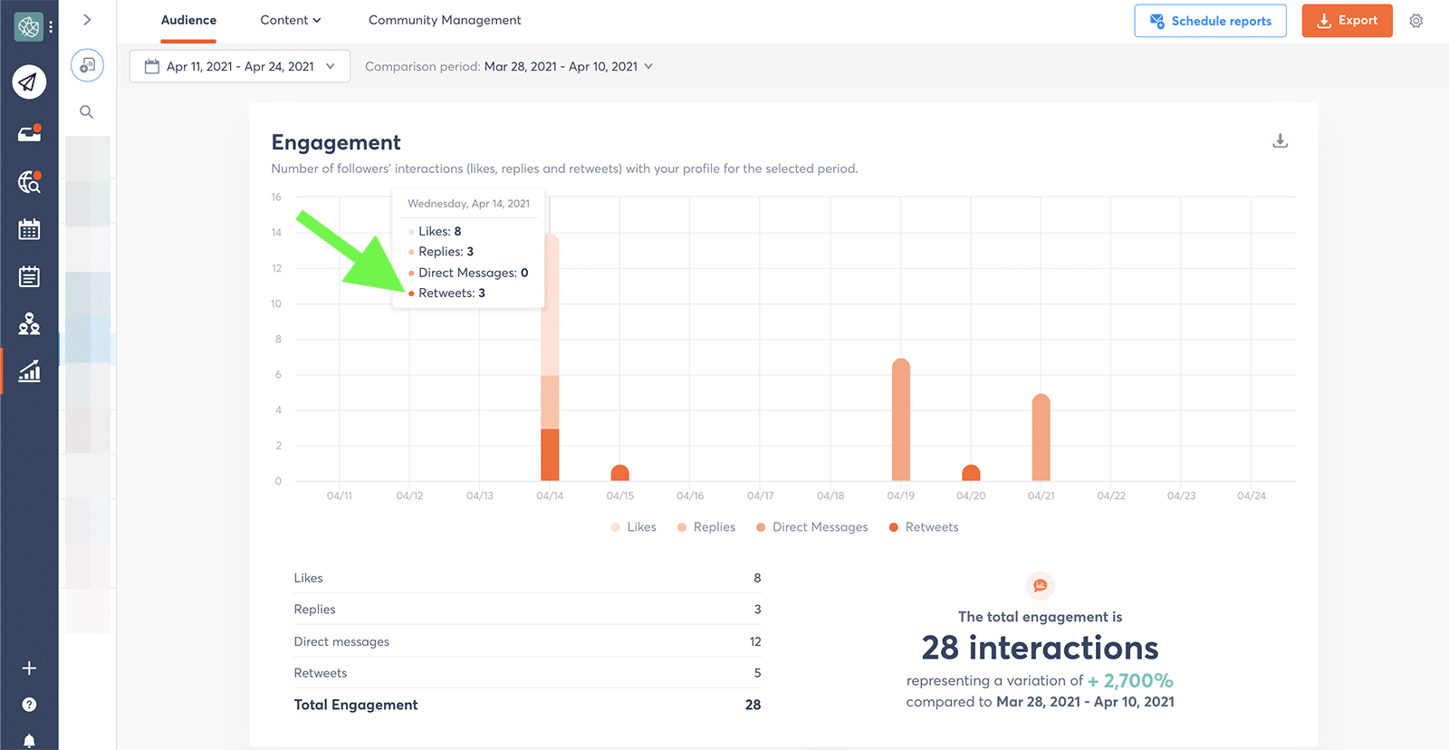 Twitter metrics - retweets