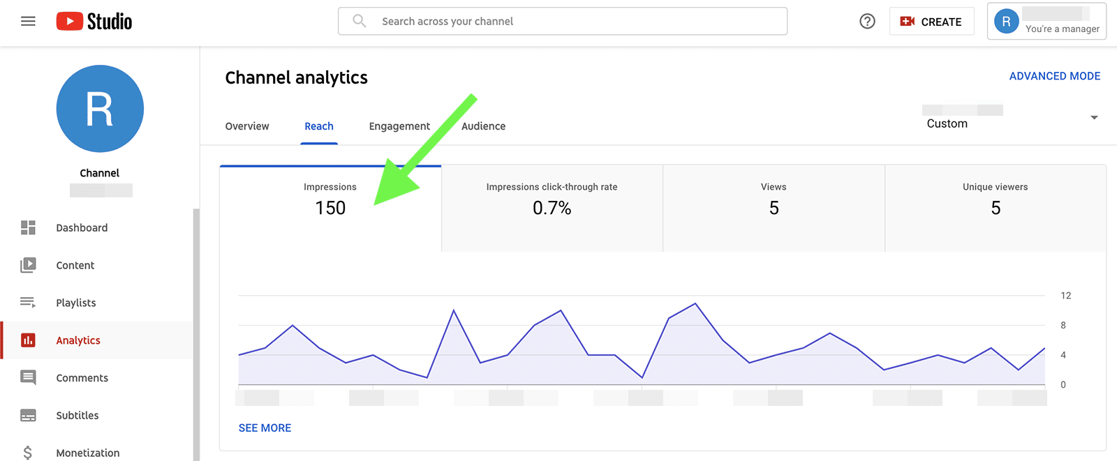 YouTube metrics - impressions