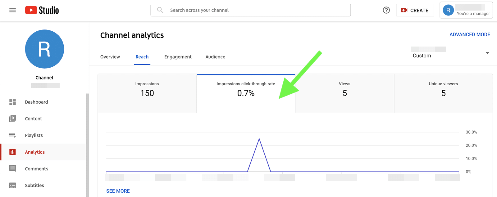 YouTube metrics - impressions CTR