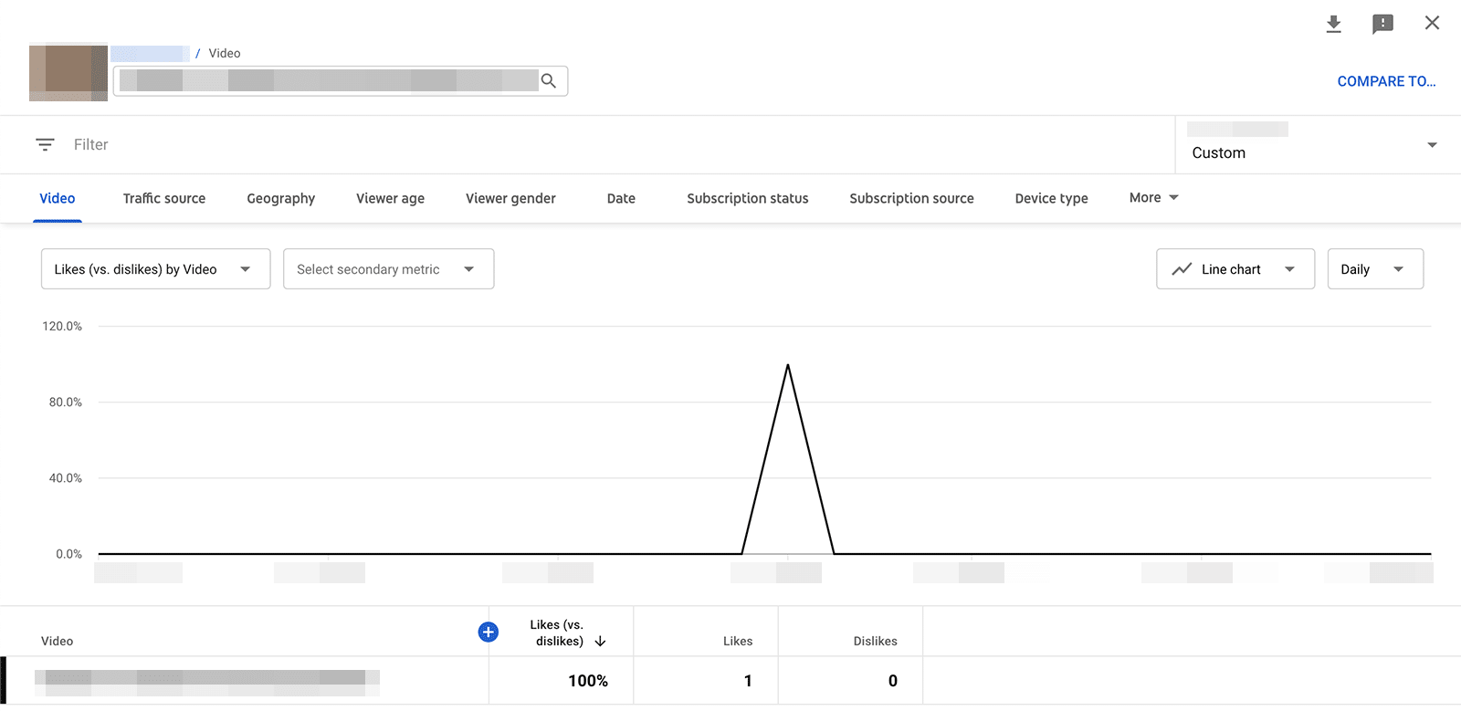 YouTube metrics - likes vs dislikes