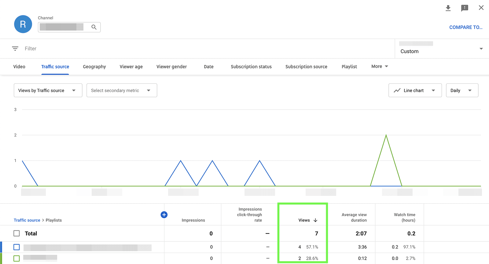 YouTube metrics - playlists