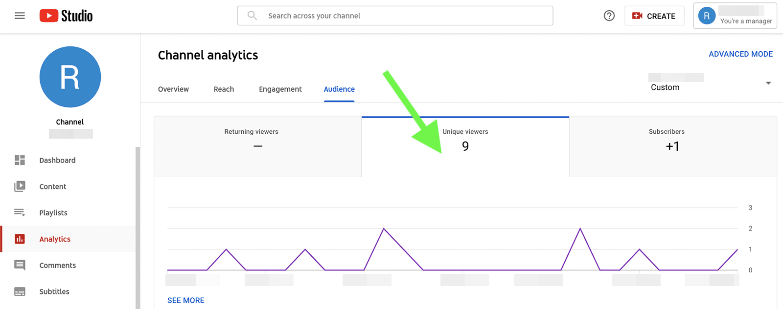 YouTube metrics - unique viewers 1