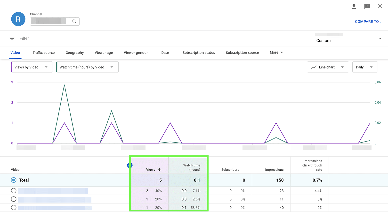 YouTube metrics - video views and watch time