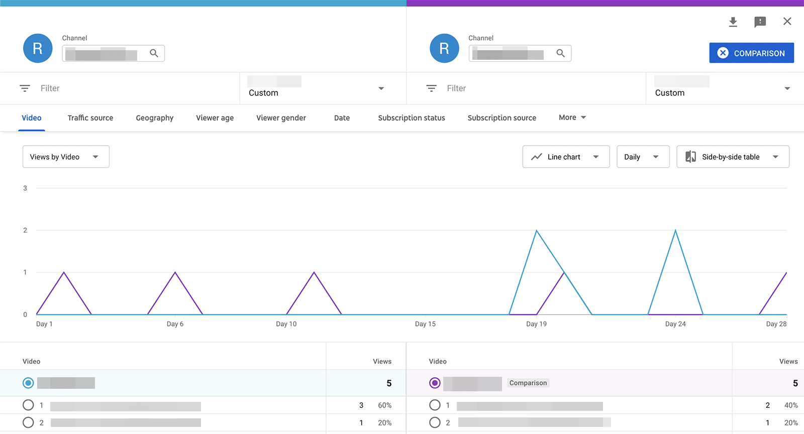 YouTube metrics - video views comparison