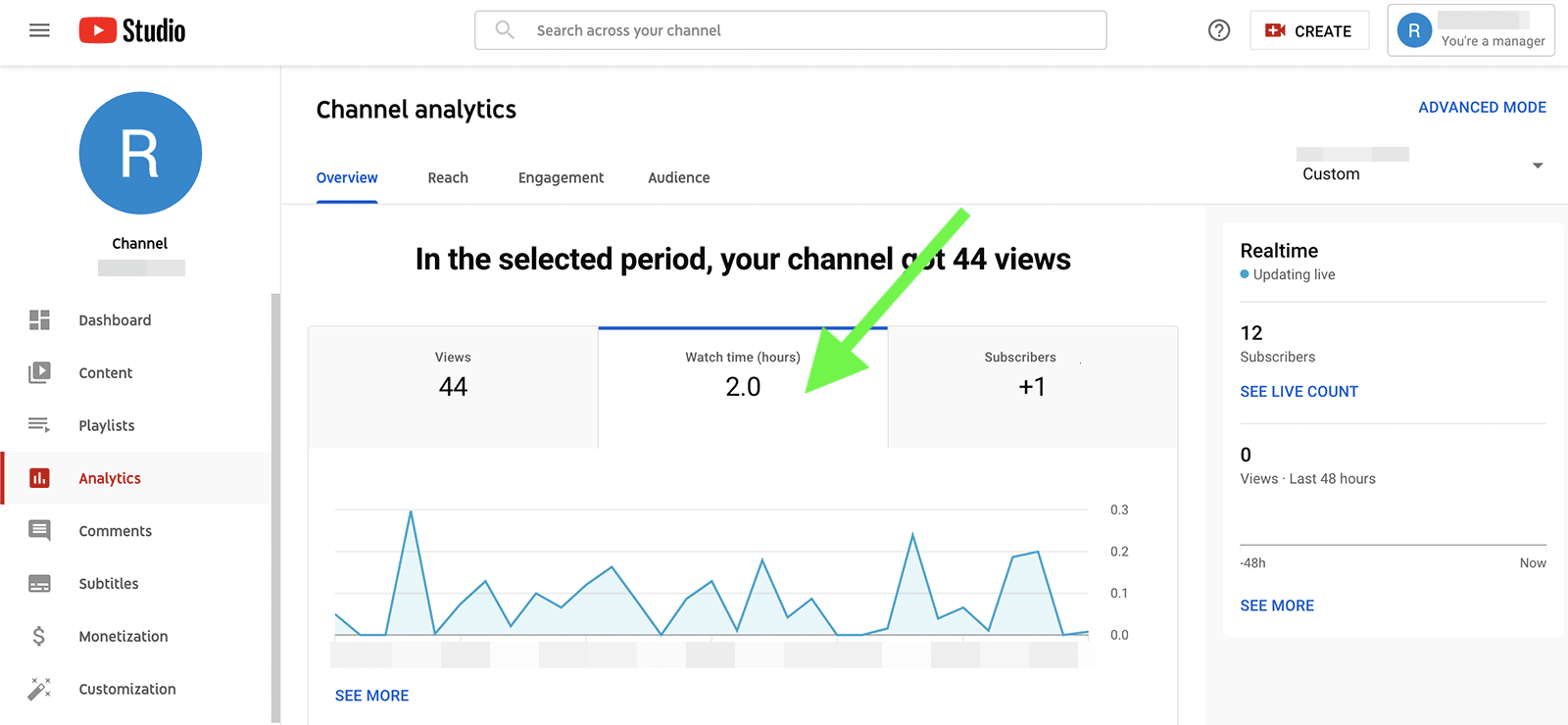 YouTube metrics - watch time