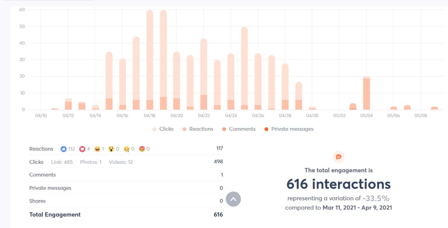 facebook analytics from agorapulse