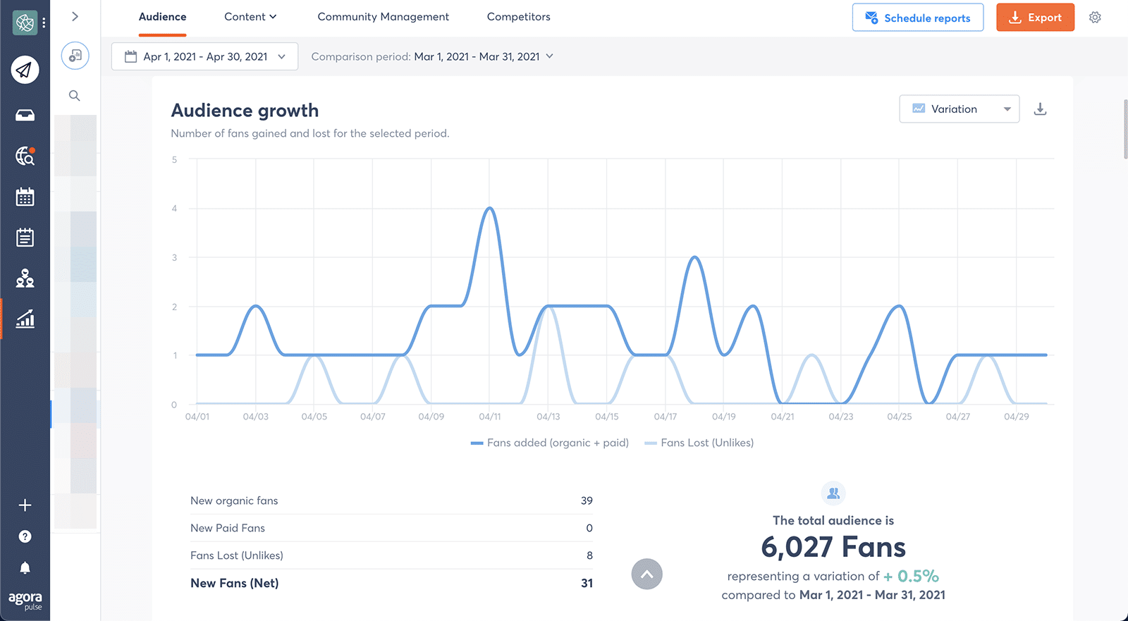 social media metrics - audience growth