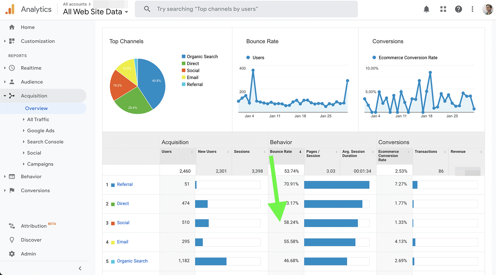 social media metrics - bounce rate