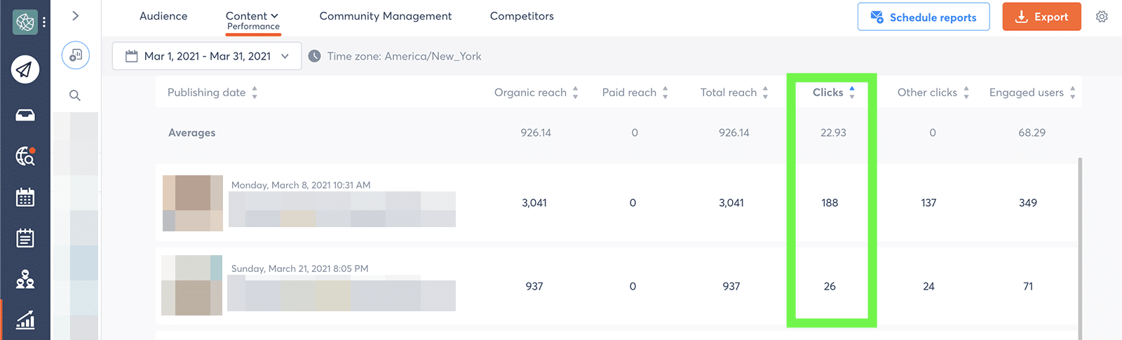 social media metrics - clicks